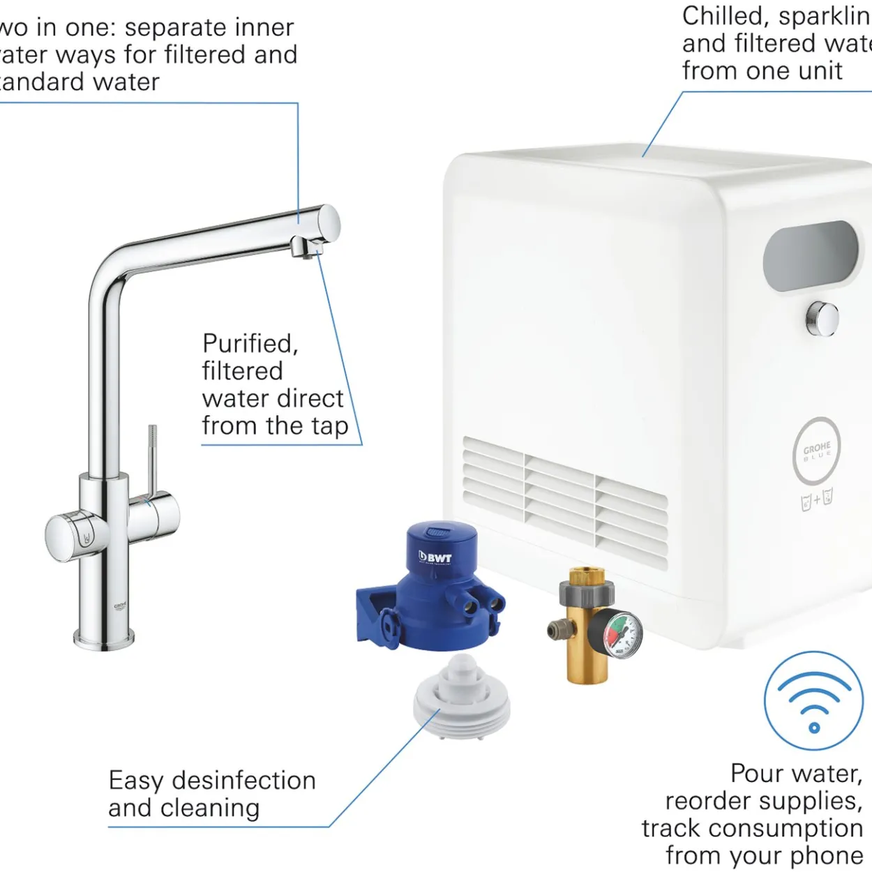 Grohe blue professional kjøkkenarmatur l-tut startsett krom