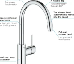 Grohe concetto kjøkkenarmatur m/c-tut, krom