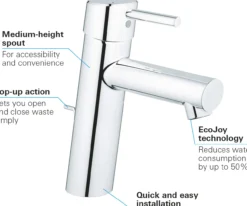 Grohe concetto servantbatteri medium m/oppløftsventil