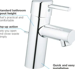Grohe concetto s servantbatteri m/oppløft krom