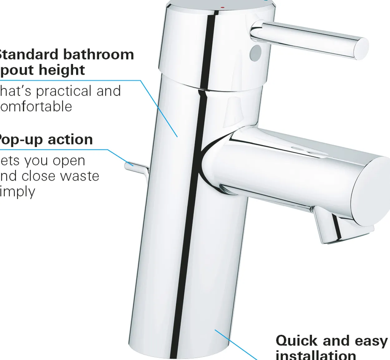 Grohe concetto s servantbatteri m/oppløft krom