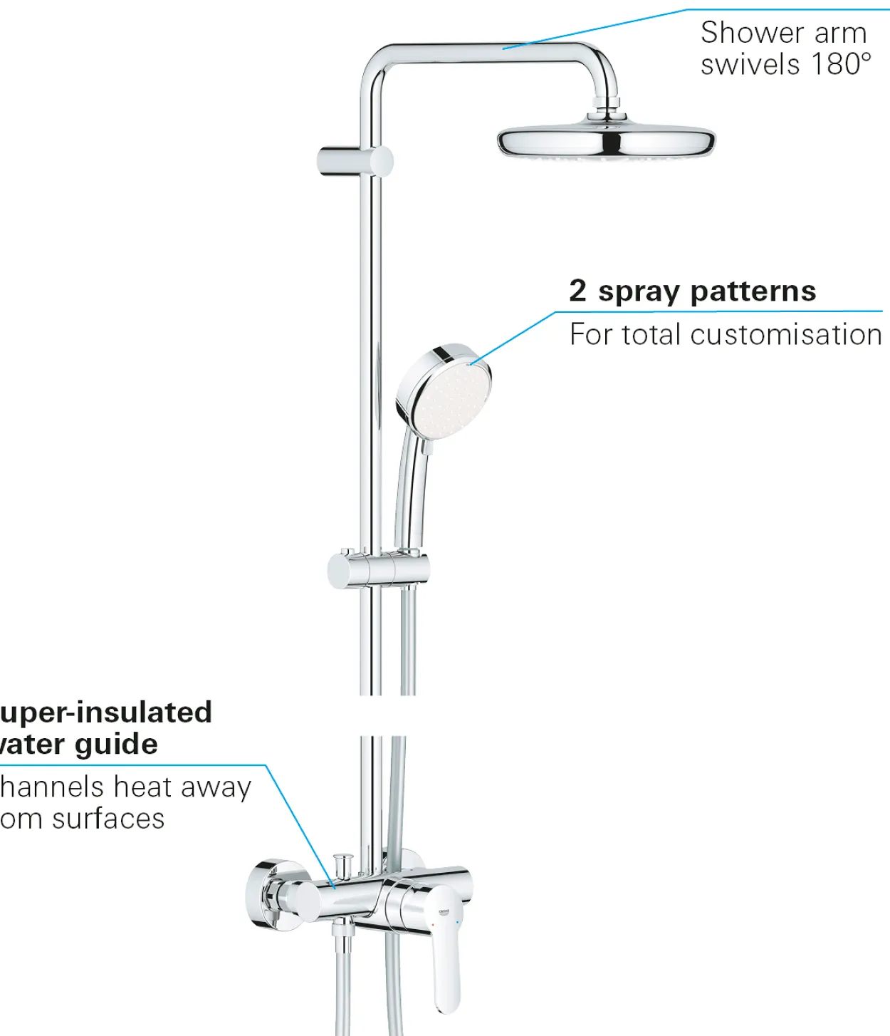Grohe cosmopolitan 210 dusjsett