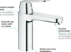 Grohe cosmopolitan servantbatteri medium, smooth