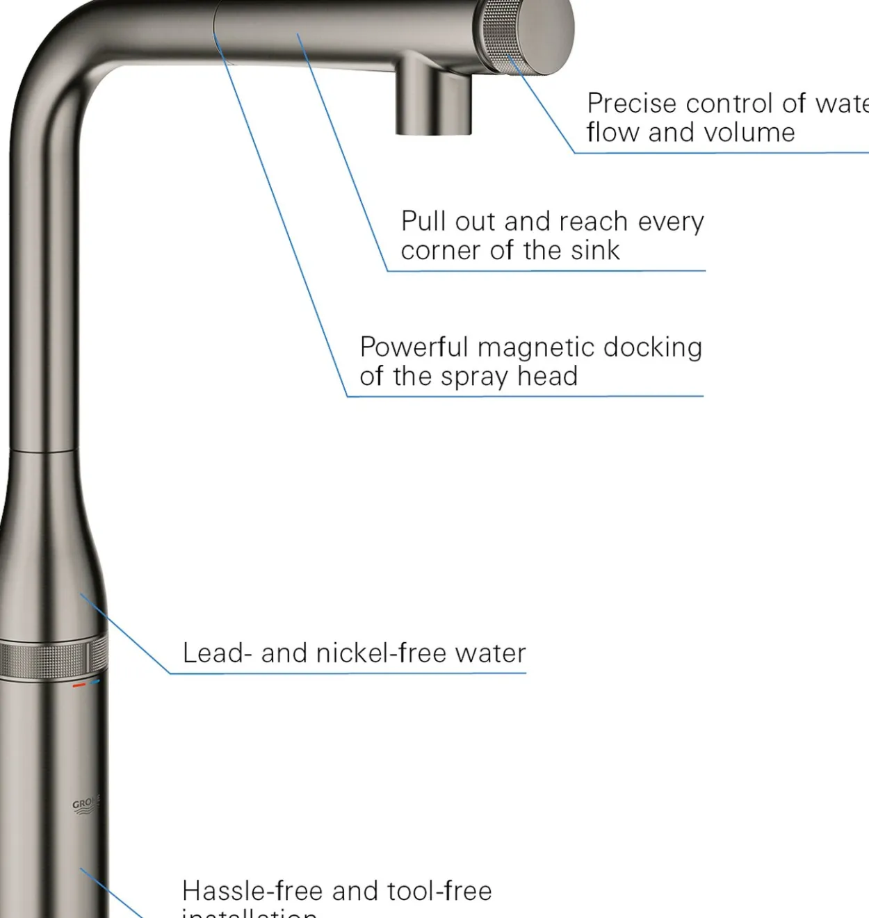 Grohe essence smartcontrol kjøkkenarmatur børstet hard graphite
