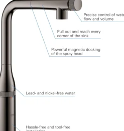 Grohe essence smartcontrol kjøkkenarmatur m/uttrekkbar tut hard graphite
