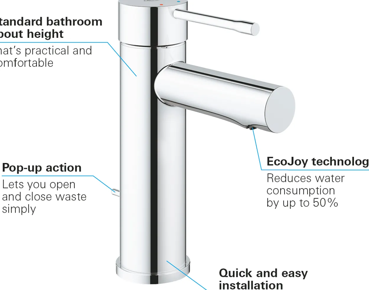 Grohe essence s servantbatteri m/oppløft krom