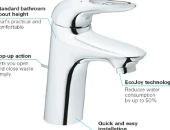 Grohe eurostyle servantbatteri small m/oppløftsventil