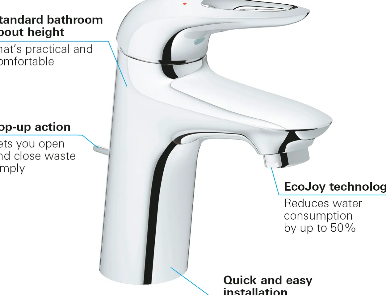 Grohe eurostyle servantbatteri small m/oppløftsventil