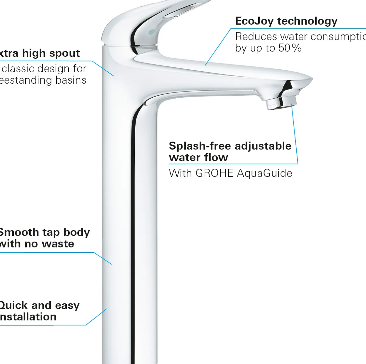 Grohe eurostyle servantbatteri xl åpent håndgrep