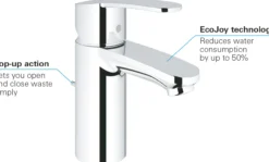 Grohe eurostyle watersaving cosmopolitan servantbatteri small