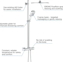Grohe rainshower smartactive 310 dusjsystem m/termostat for veggmontering krom