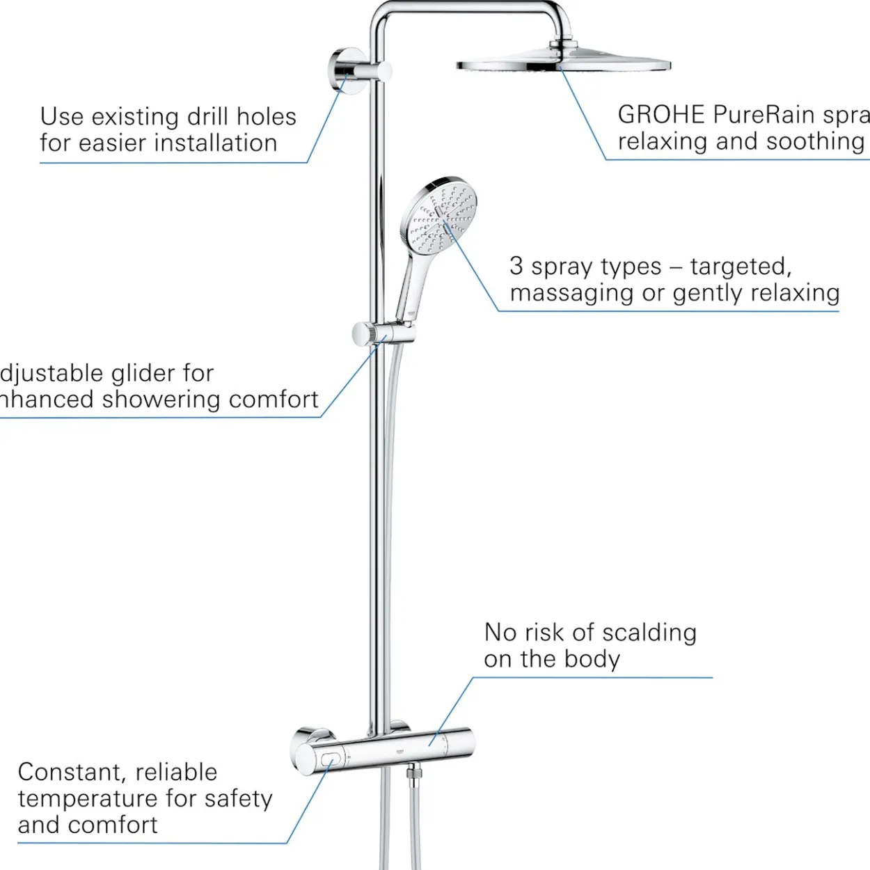 Grohe rainshower smartactive 310 dusjsystem krom