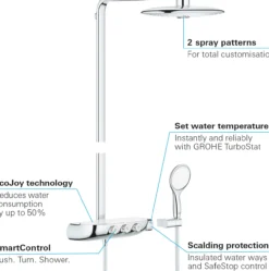 Grohe rainshower smartcontrol duo 360 dusjsystem krom