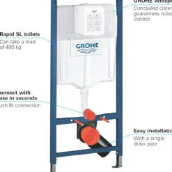 Grohe rapid sl project sisterne u/trykkplate