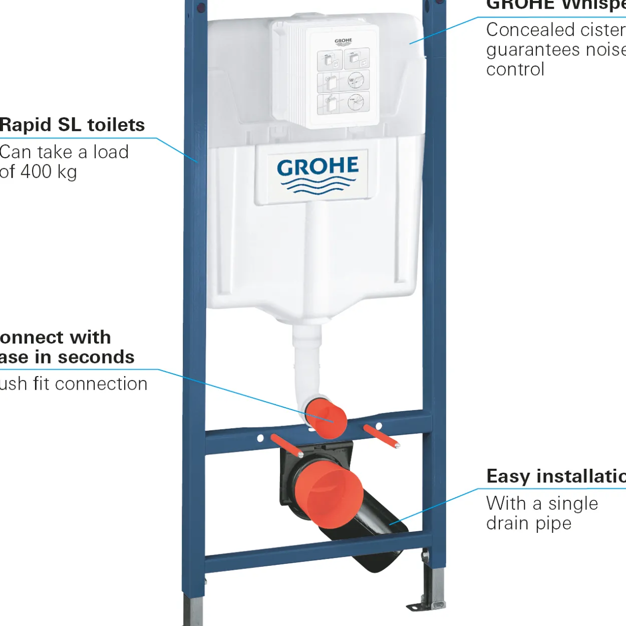 Grohe rapid sl project sisterne u/trykkplate