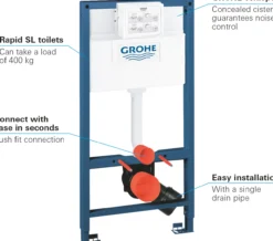 Grohe rapid sl sisterne 100 cm