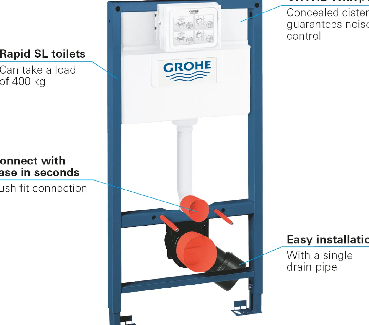 Grohe rapid sl sisterne 100 cm