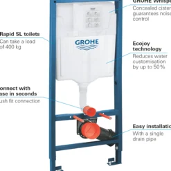 Grohe rapid sl sisterne 113 cm