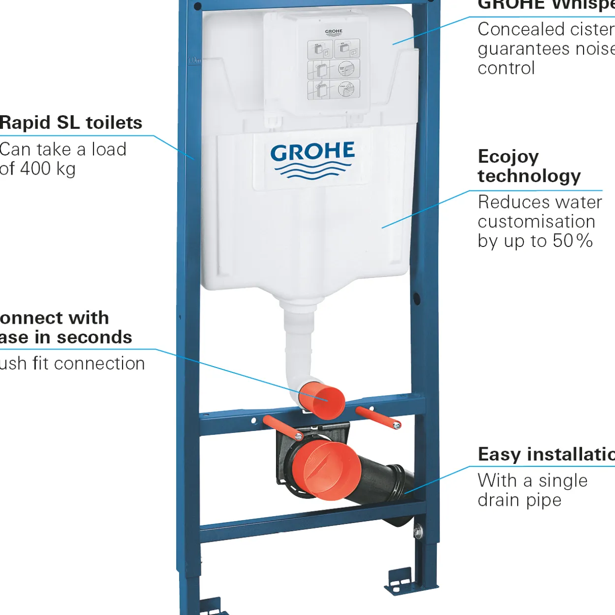 Grohe rapid sl sisterne 113 cm