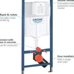 Grohe rapid sl sisterne u/trykkplate