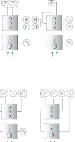 Grohe smartcontrol trippel termostatbatteri