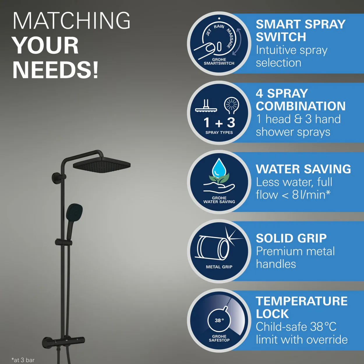 Grohe vitalio comfort 250 dusjsystem matt sort