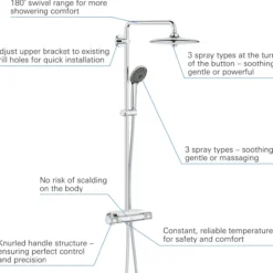 Grohe vitalio joy dusjsystem 260 krom