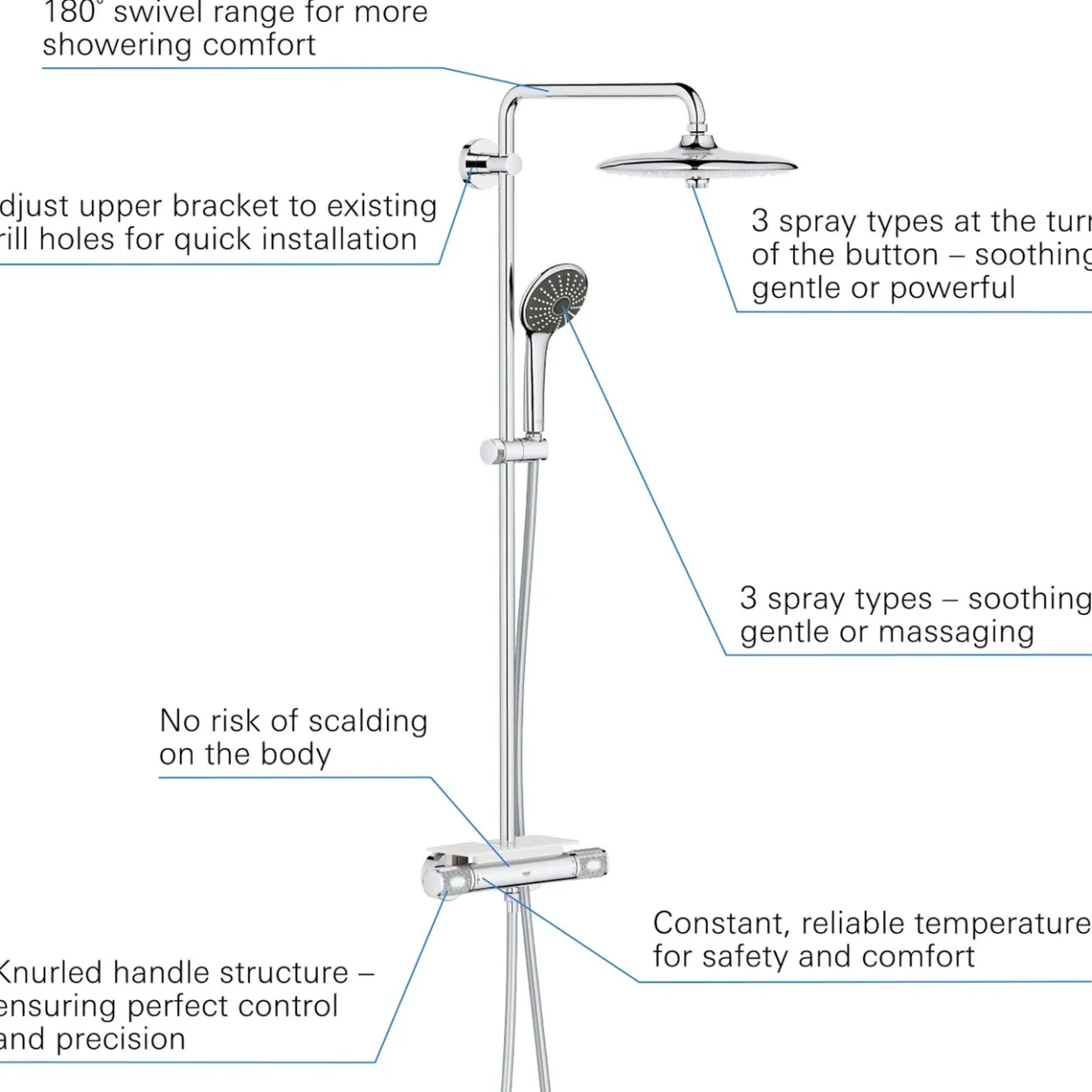 Grohe vitalio joy dusjsystem 260 krom