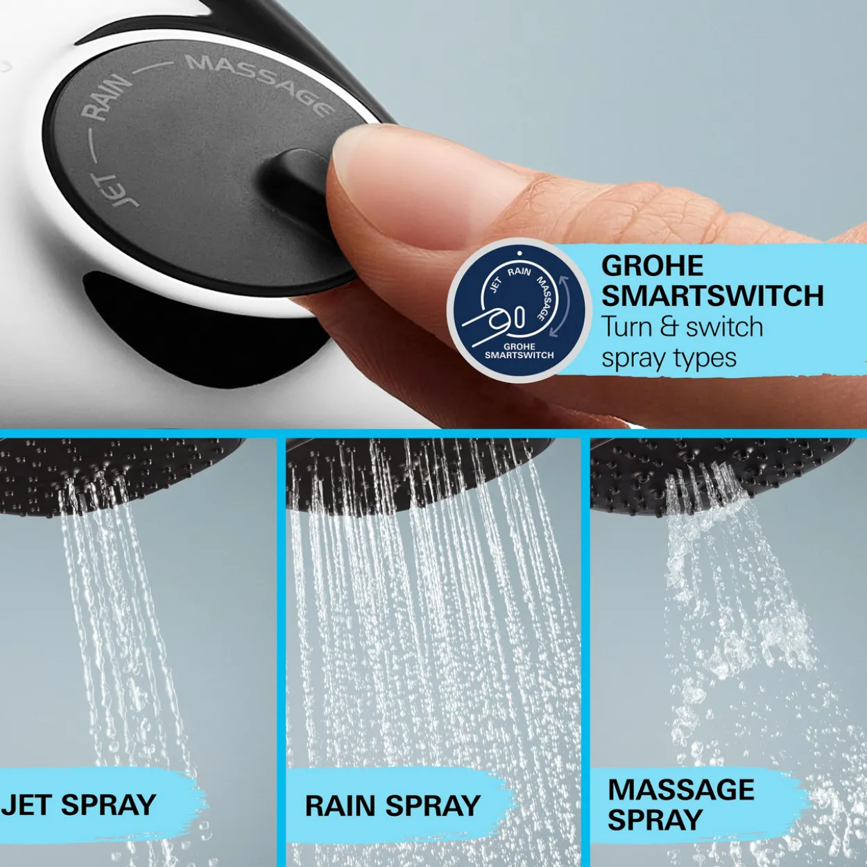 Grohe vitalio start 250 dusjsystem krom