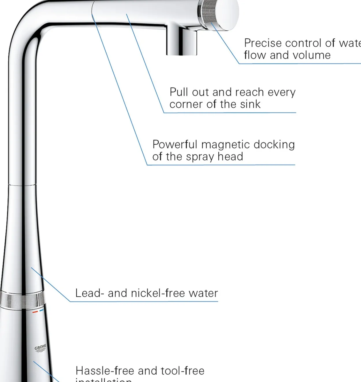 Grohe zedra smartcontrol kjøkkenarmatur krom