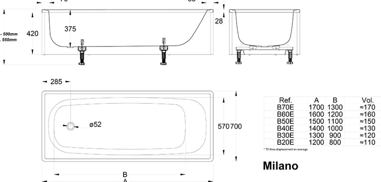 Laufen stålbadekar milano 150 cm inkl. ben